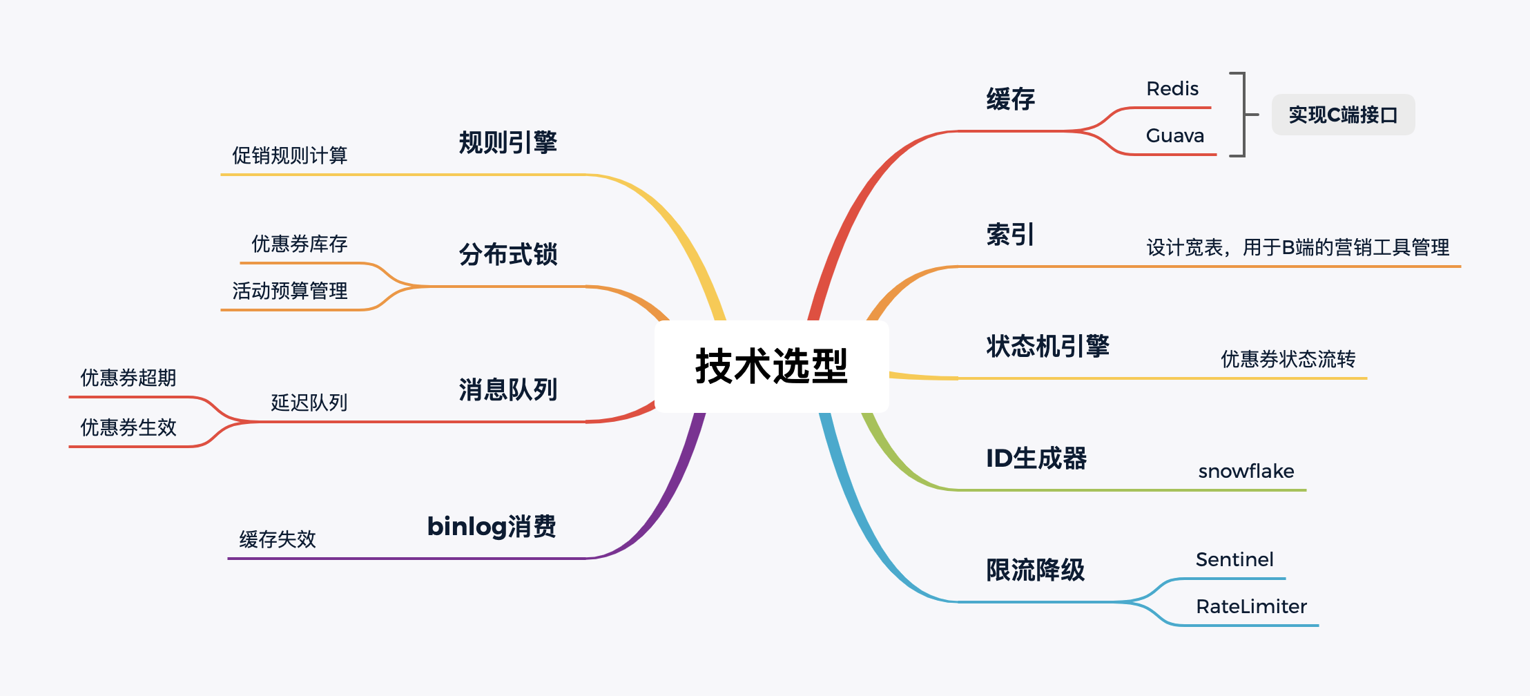 电商营销体系建设的运营、产品和技术挑战